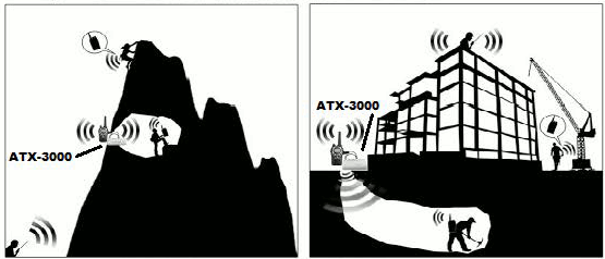 Diagrama funcionamiento 2 repetidor simplex ATX-3000
