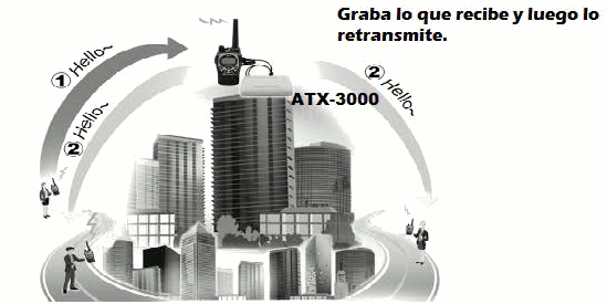 Diagrama funcionamiento repetidor simplex ATX-3000