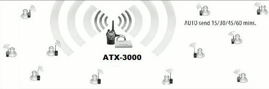 Diagrama funcionamiento 3 repetidor simplex ATX-3000
