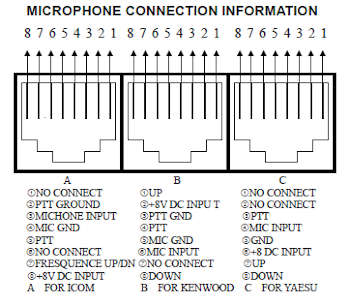 Esquema conectores salida micrófono Komunica AV-908