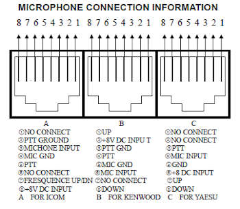 Esquema conectores salida micr&oacute;fono Komunica AV-908