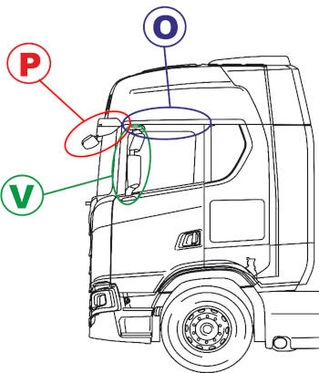 Posiciones soportes para tractoras Sirio